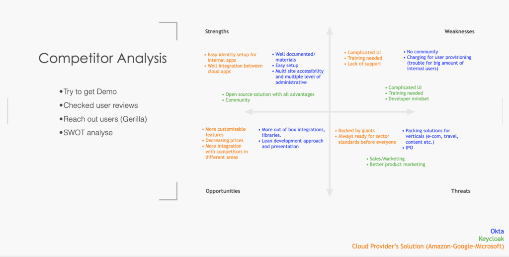 Competitor Analysis with Okta, Keycloak and Cloud Providers