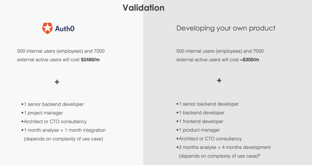 Auth0 vs. Developing your own product